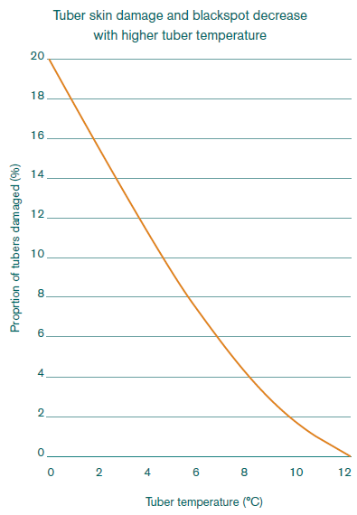 Graph PW Blog 76